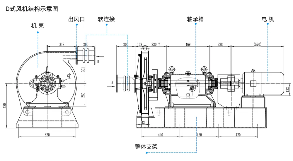 风机性能参数