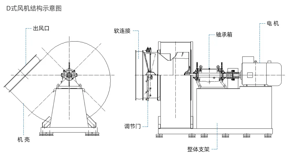 风机性能参数