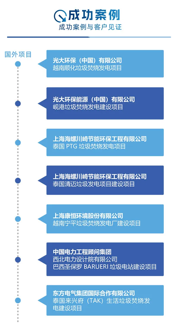 成功案例