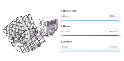 産品中心