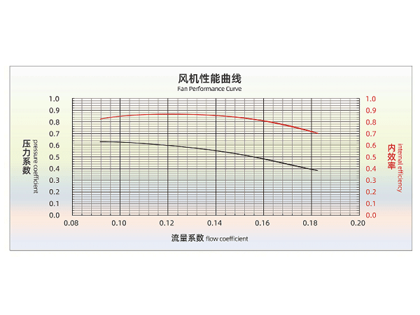 风机性能参数