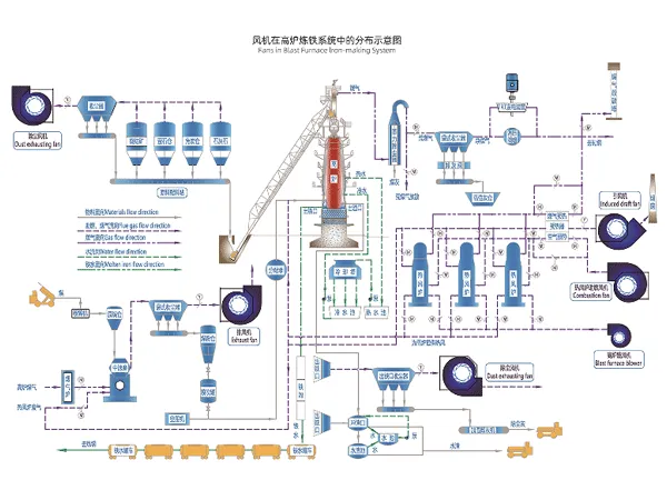 风机性能参数