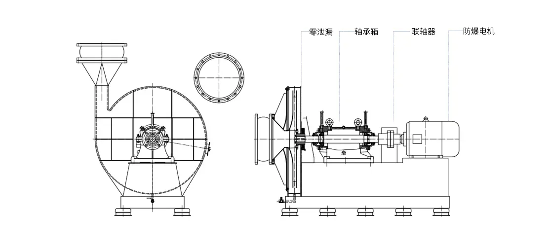 风机性能参数